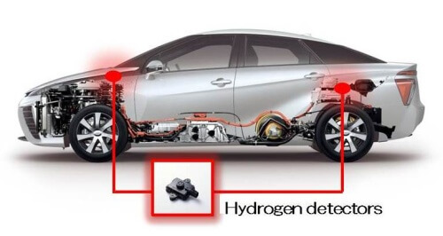 Hydrogen Leak Detection for Fuel Cell Cars